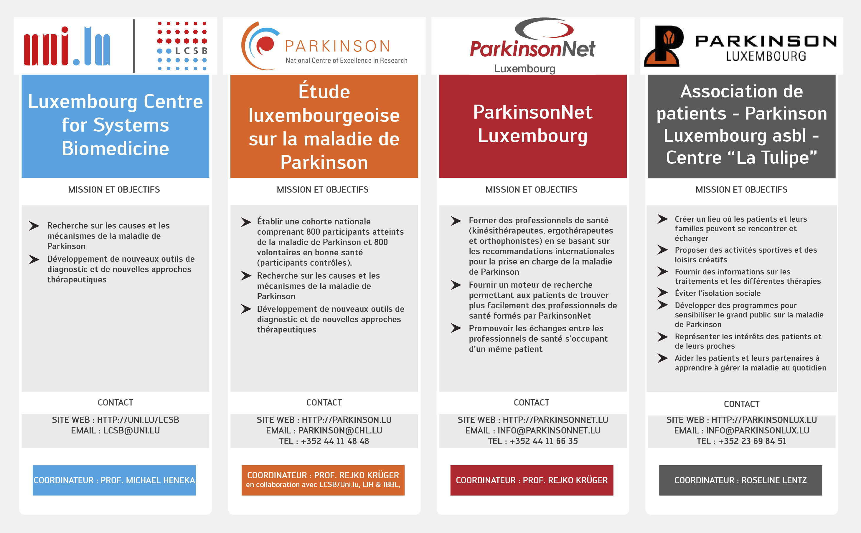 Qui est qui? Institutions pour la prise en charge et le soutien des patients et pour la recherche sur la maladie de Parkinson