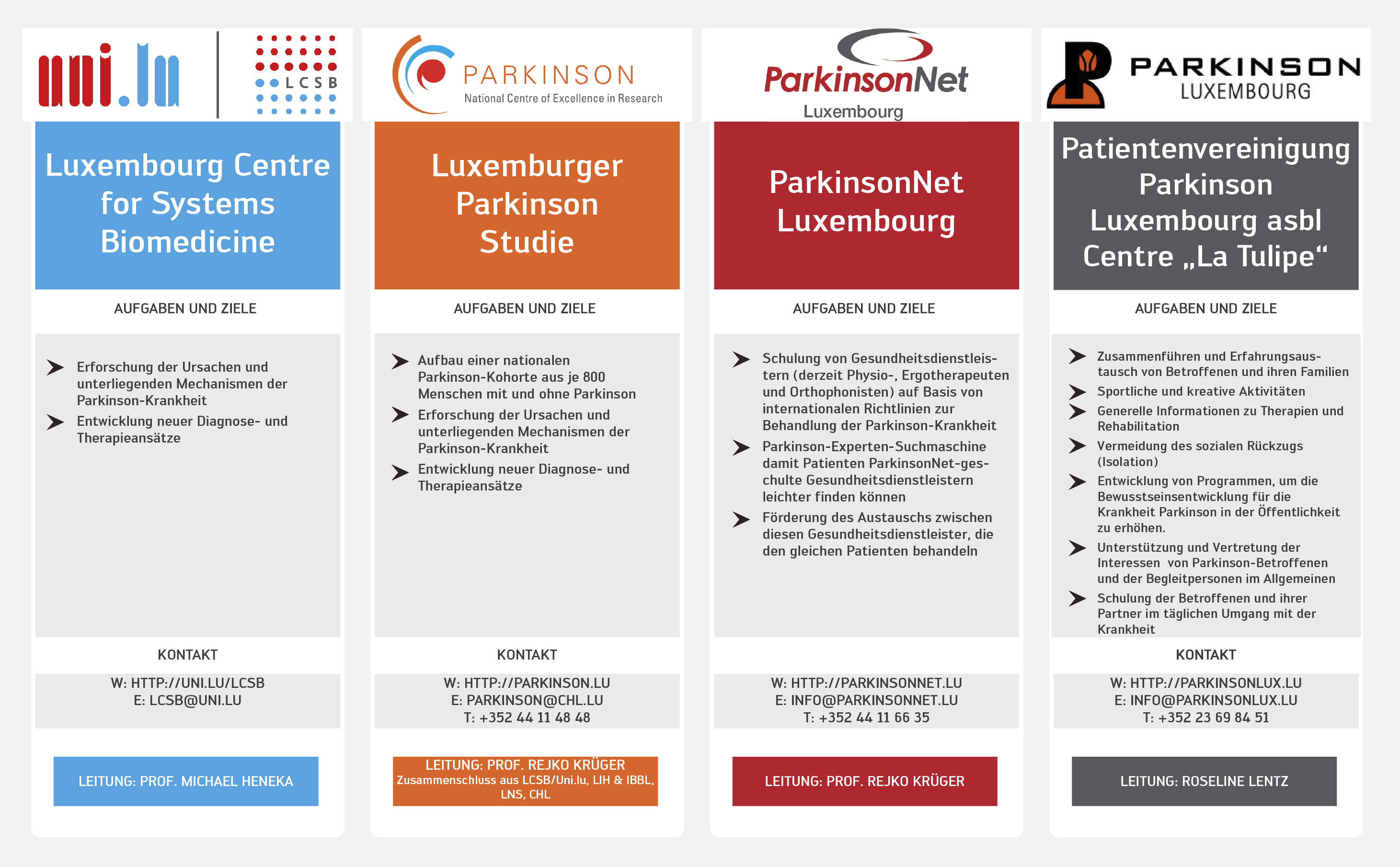 Qui est qui? Institutions pour la prise en charge et le soutien des patients et pour la recherche sur la maladie de Parkinson